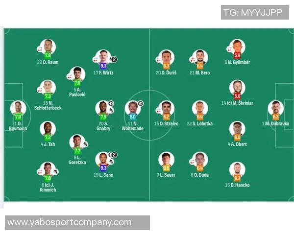 德国国家队新名单公布维尔茨沃尔特马德领衔萨内回归19岁马拉首次入选